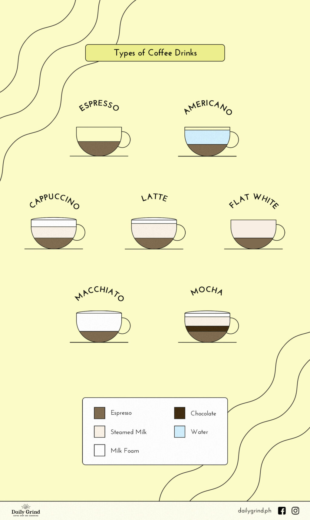 types of coffee drinks scaled e1615281671438